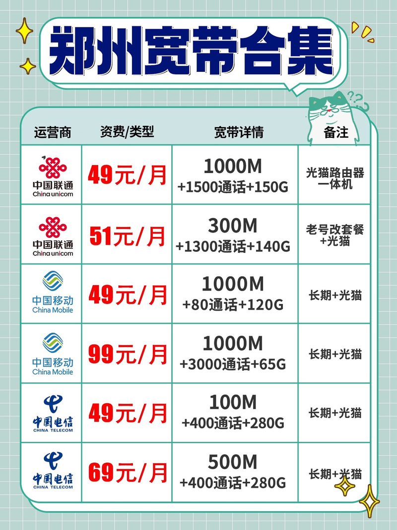 郑州聚友宽带怎么样,郑州宽带办理 第1张 郑州聚友宽带怎么样,郑州宽带办理 第1张