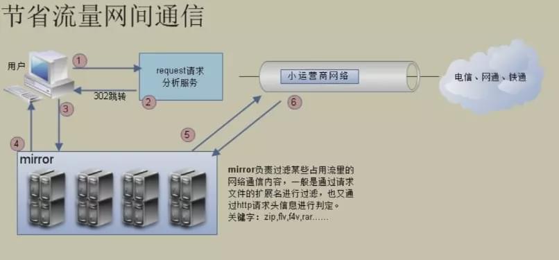 服务器网络流量监测,为什么服务器网络流量异常? 第1张 服务器网络流量监测,为什么服务器网络流量异常? 第1张