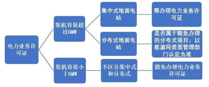高压线办开发证怎么办理?高压线附近开发证审批流程详解 第3张 高压线办开发证怎么办理?高压线附近开发证审批流程详解 第3张