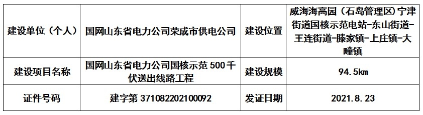 高压线办开发证怎么办理?高压线附近开发证审批流程详解 第1张 高压线办开发证怎么办理?高压线附近开发证审批流程详解 第1张