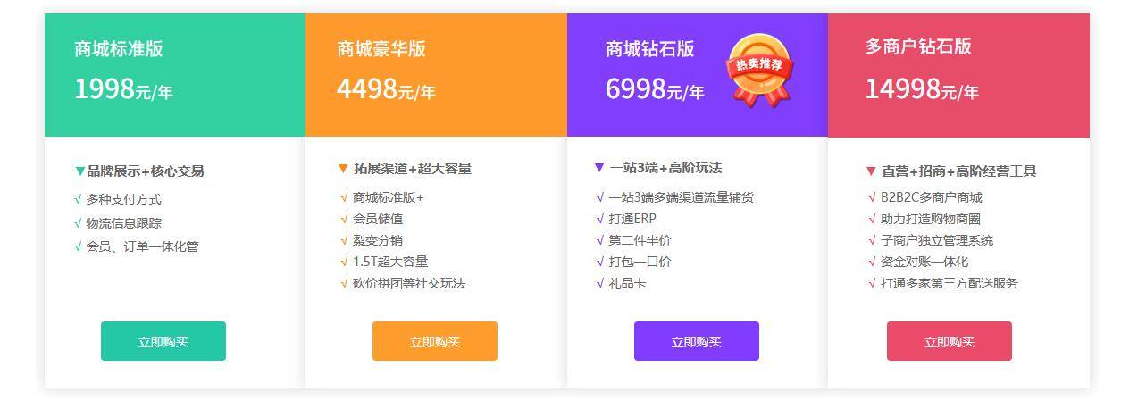 分销平台小程序开发多少钱?开发一个分销系统需要多少费用 第3张 分销平台小程序开发多少钱?开发一个分销系统需要多少费用 第3张