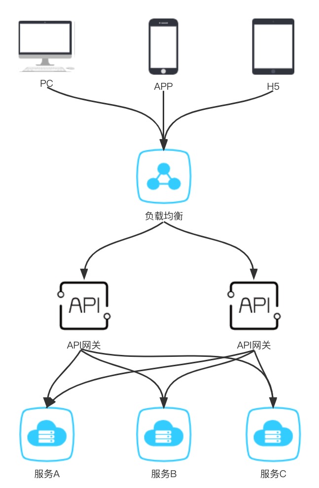 AngularJS路由监控中,如何优雅监听路由变化并执行逻辑? 第3张 AngularJS路由监控中,如何优雅监听路由变化并执行逻辑? 第3张