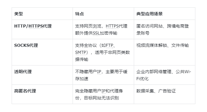 为什么可以用域名代替IP?解析实现方法与关键步骤 第2张 为什么可以用域名代替IP?解析实现方法与关键步骤 第2张