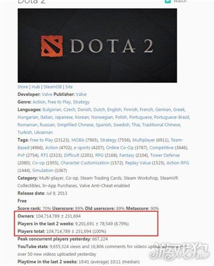 dota2 配置检测,dota2 配置检测工具,dota2 电脑配置要求 第1张 dota2 配置检测,dota2 配置检测工具,dota2 电脑配置要求 第1张