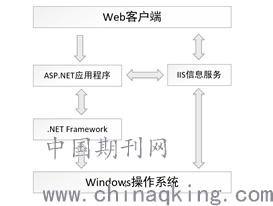 ASP.NET页面调用存储过程的方法是什么?代码示例与常见问题解析 第3张 ASP.NET页面调用存储过程的方法是什么?代码示例与常见问题解析 第3张