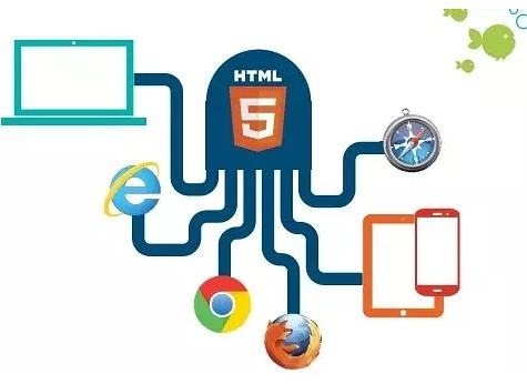 HTML5制作网页开发,有哪些关键技术点需要注意? 第1张 HTML5制作网页开发,有哪些关键技术点需要注意? 第1张