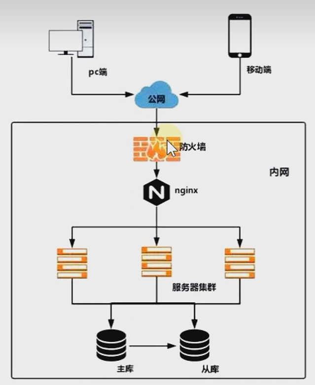 负载均衡为何离不开纪要服务器?其内在逻辑与作用揭秘! 第2张 负载均衡为何离不开纪要服务器?其内在逻辑与作用揭秘! 第2张