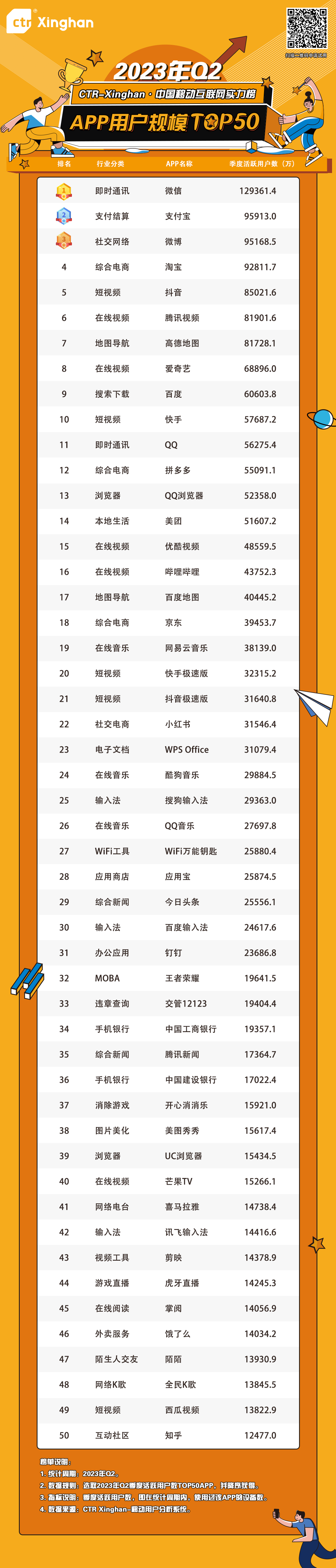 app开发建设互联网哪家好?互联网app开发公司排名 第2张 app开发建设互联网哪家好?互联网app开发公司排名 第2张