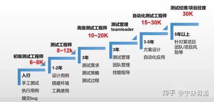 开发的发展方向是什么?未来软件开发趋势与核心岗位需求 第1张 开发的发展方向是什么?未来软件开发趋势与核心岗位需求 第1张