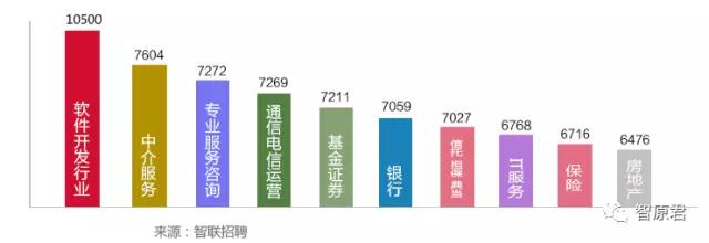 开发的发展方向是什么?未来软件开发趋势与核心岗位需求 第2张 开发的发展方向是什么?未来软件开发趋势与核心岗位需求 第2张