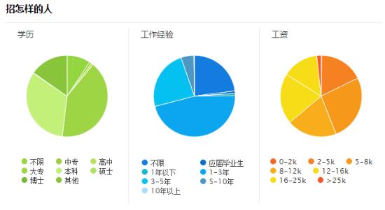 开发的发展方向是什么?未来软件开发趋势与核心岗位需求 第3张 开发的发展方向是什么?未来软件开发趋势与核心岗位需求 第3张