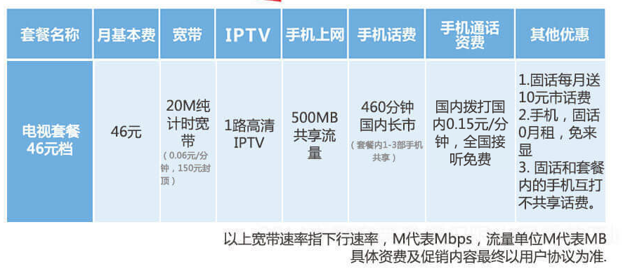 联通4g宽带套餐怎么样?联通4g宽带套餐多少钱一个月 第1张 联通4g宽带套餐怎么样?联通4g宽带套餐多少钱一个月 第1张