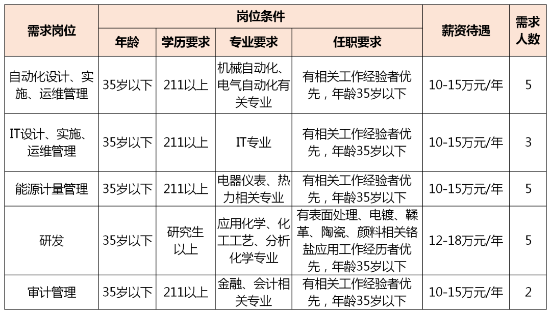 黄石做网站开发多少钱,黄石网站开发公司哪家好 第1张 黄石做网站开发多少钱,黄石网站开发公司哪家好 第1张