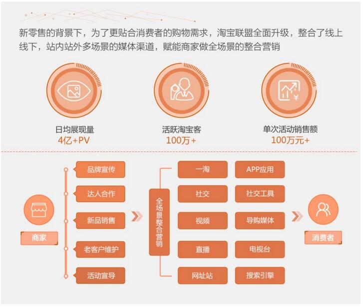 淘客的app开发怎么做，淘客app开发多少钱 第1张