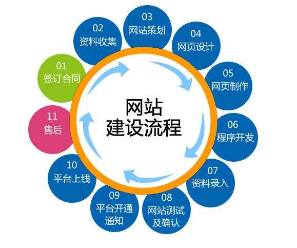 深圳网站开发专业,如何成为行业佼佼者?掌握哪些核心技能? 第2张 深圳网站开发专业,如何成为行业佼佼者?掌握哪些核心技能? 第2张