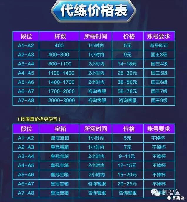炫舞代练配置怎么弄,炫舞代练 第2张 炫舞代练配置怎么弄,炫舞代练 第2张