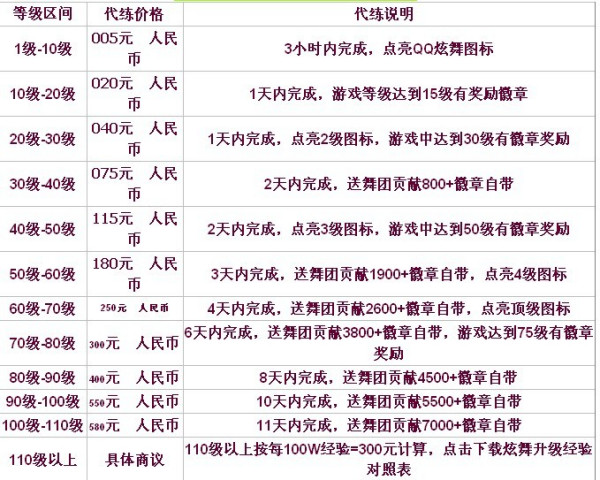 炫舞代练配置怎么弄,炫舞代练 第3张 炫舞代练配置怎么弄,炫舞代练 第3张
