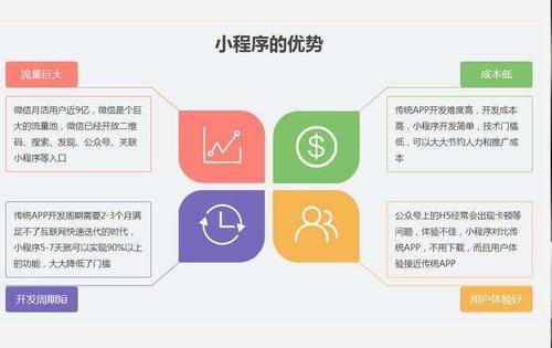 微信小程序开发销售,如何实现高效转化与市场突破? 第3张 微信小程序开发销售,如何实现高效转化与市场突破? 第3张