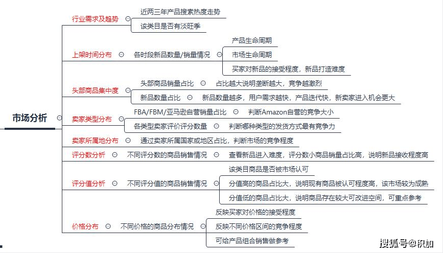 电商公司产品开发怎么做?产品开发流程与选品策略全解析 第2张 电商公司产品开发怎么做?产品开发流程与选品策略全解析 第2张
