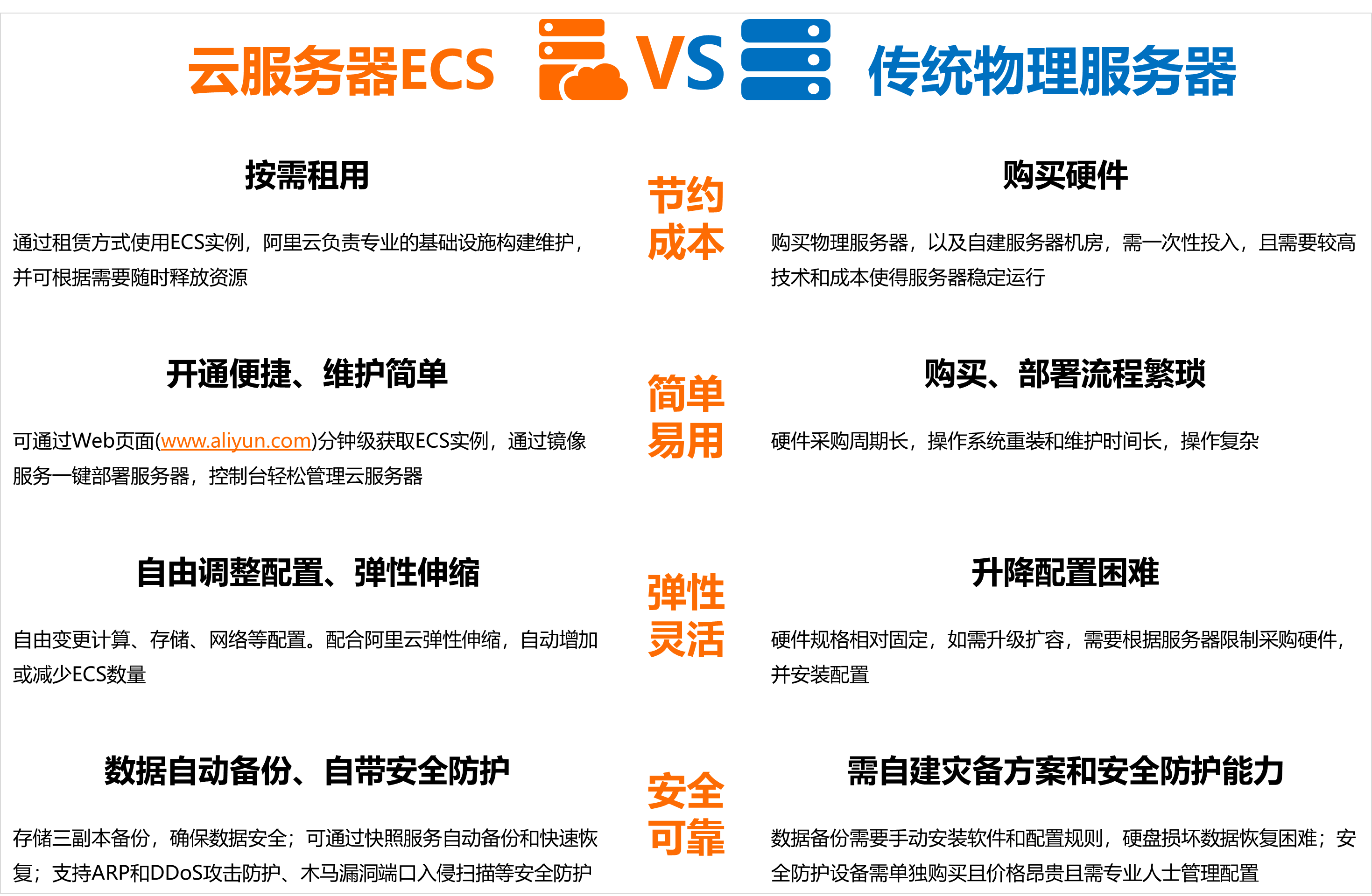 阿里云 ecs 配置怎么选?ecs 服务器配置参数详解 第3张 阿里云 ecs 配置怎么选?ecs 服务器配置参数详解 第3张