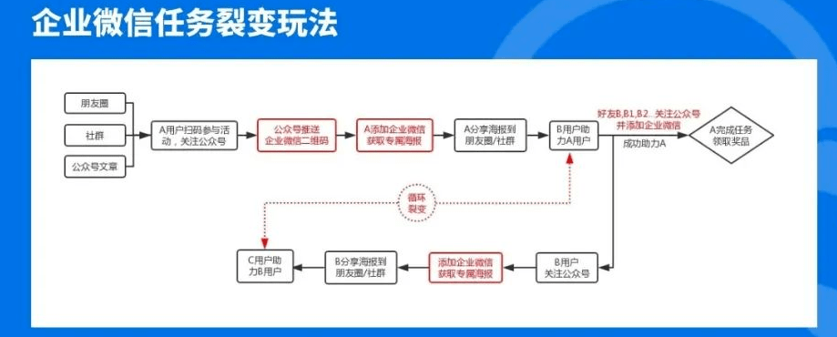 企业微信服务号开发怎么做?企业微信服务号开发流程详解 第1张 企业微信服务号开发怎么做?企业微信服务号开发流程详解 第1张