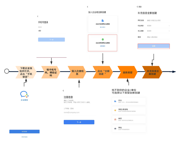 企业微信服务号开发怎么做?企业微信服务号开发流程详解 第3张 企业微信服务号开发怎么做?企业微信服务号开发流程详解 第3张