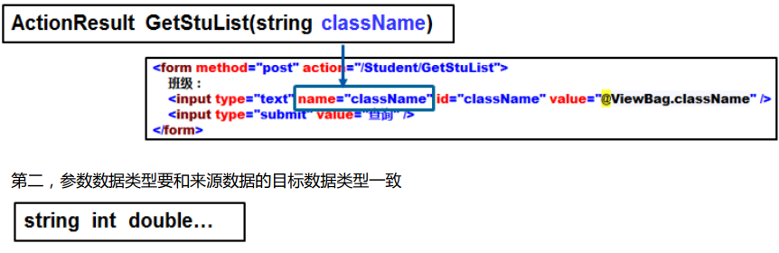 asp.net mvc控制器开发中,路由配置与动作方法调用的问题如何高效解决? 第3张 asp.net mvc控制器开发中,路由配置与动作方法调用的问题如何高效解决? 第3张