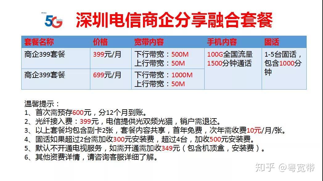 深圳下沙宽带怎么装?深圳下沙宽带办理价格及运营商推荐 第1张 深圳下沙宽带怎么装?深圳下沙宽带办理价格及运营商推荐 第1张