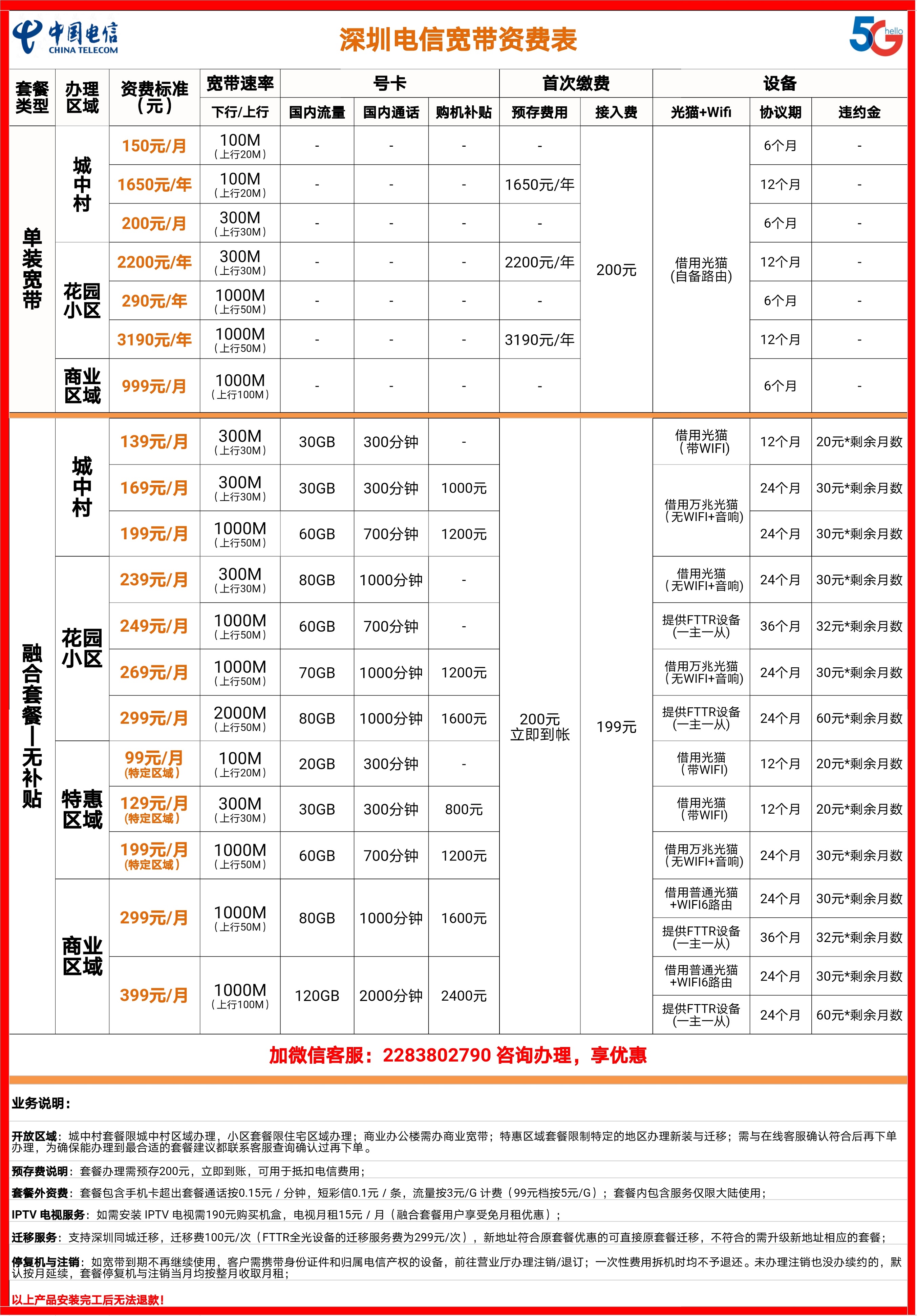 深圳下沙宽带怎么装?深圳下沙宽带办理价格及运营商推荐 第2张 深圳下沙宽带怎么装?深圳下沙宽带办理价格及运营商推荐 第2张