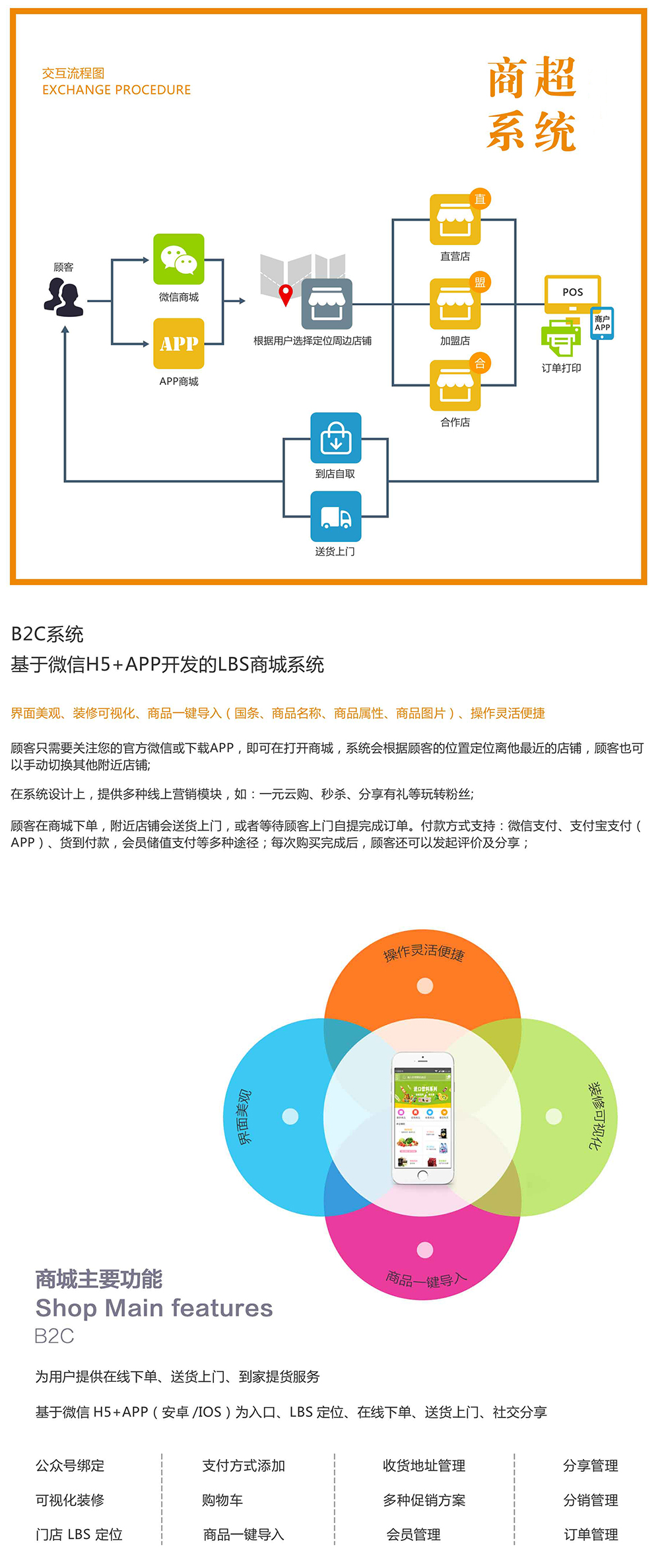 网络电商系统开发哪家好?电商系统开发费用多少钱 第3张 网络电商系统开发哪家好?电商系统开发费用多少钱 第3张