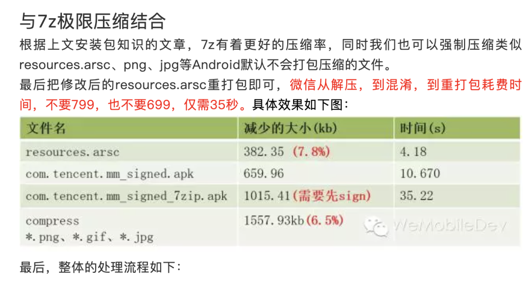 angularjs打包后体积过大,如何优化减小打包体积? 第1张 angularjs打包后体积过大,如何优化减小打包体积? 第1张