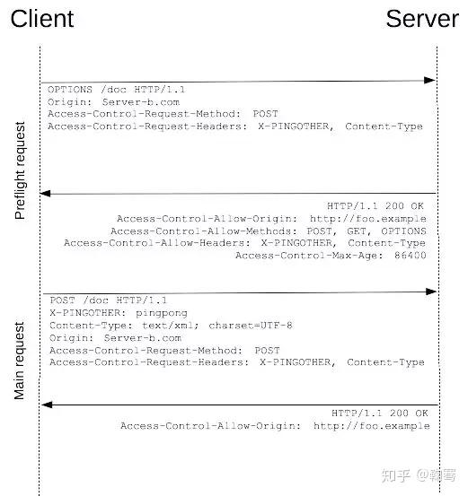 ASP.NETWeb API跨域请求CORS配置及常见错误排查方法是什么? 第1张 ASP.NETWeb API跨域请求CORS配置及常见错误排查方法是什么? 第1张