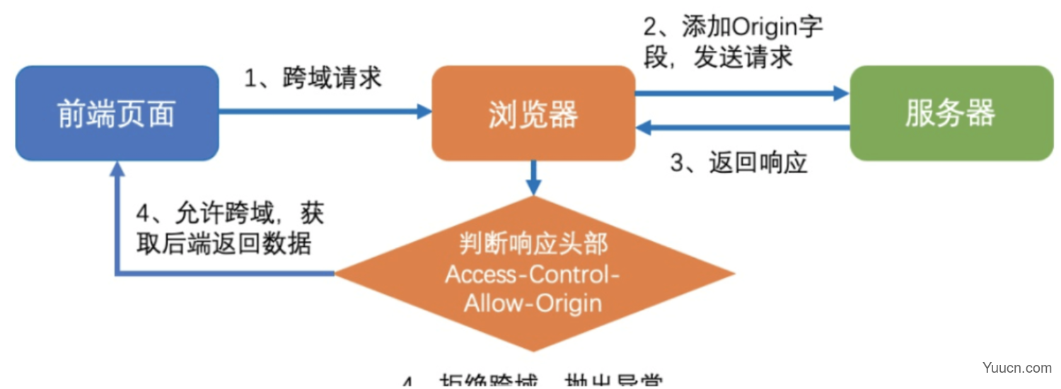 ASP.NETWeb API跨域请求CORS配置及常见错误排查方法是什么? 第2张 ASP.NETWeb API跨域请求CORS配置及常见错误排查方法是什么? 第2张