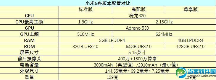 小米5尊享版具体配置详情揭晓,有哪些亮点和创新? 第2张 小米5尊享版具体配置详情揭晓,有哪些亮点和创新? 第2张
