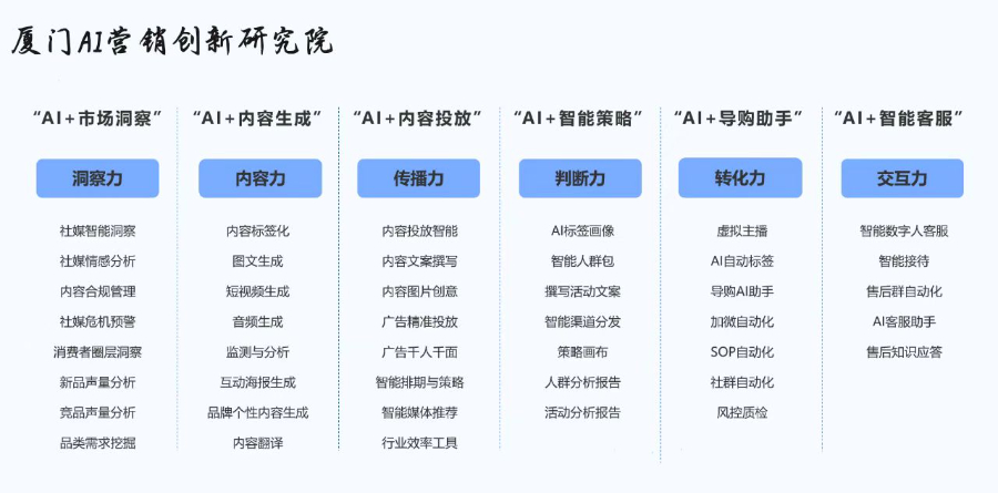 厦门域名公司排名,哪家服务商最值得信赖? 第2张 厦门域名公司排名,哪家服务商最值得信赖? 第2张