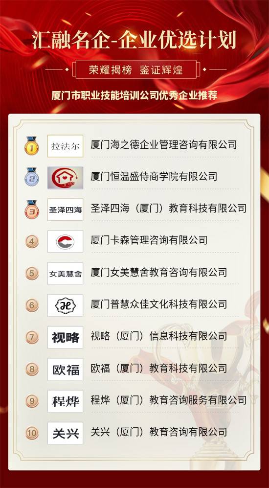 厦门域名公司排名,哪家服务商最值得信赖? 第3张 厦门域名公司排名,哪家服务商最值得信赖? 第3张