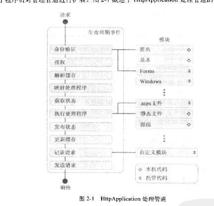 asp.net实体类中,如何处理数据关系与业务规则的冲突? 第3张 asp.net实体类中,如何处理数据关系与业务规则的冲突? 第3张