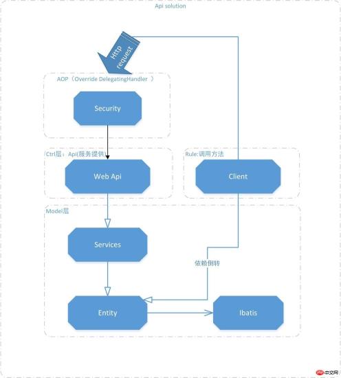 如何通过ASP.NET实现短信接口开发？关键步骤与常见问题解析？ 第2张