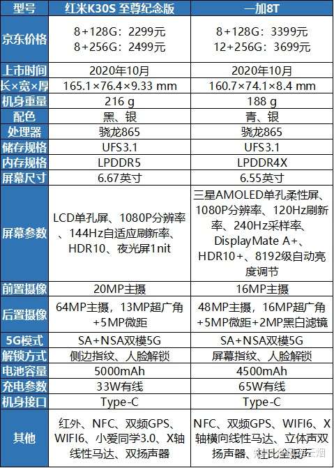 红米2s配置参数详情，红米2s多少钱