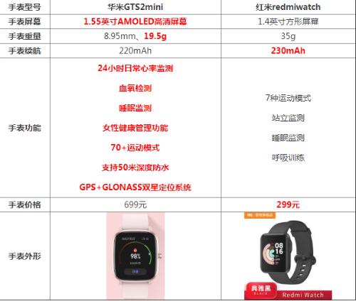 红米2s配置参数详情,红米2s多少钱 第3张 红米2s配置参数详情,红米2s多少钱 第3张