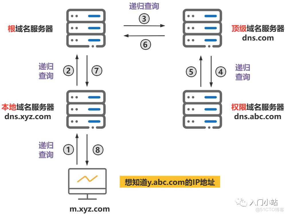 如何解析绑定域名，域名解析绑定教程