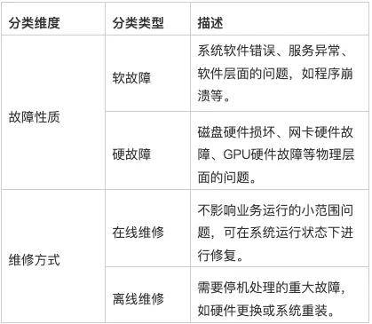 服务器缓解漏洞管理怎么做?服务器漏洞缓解方案 第2张 服务器缓解漏洞管理怎么做?服务器漏洞缓解方案 第2张