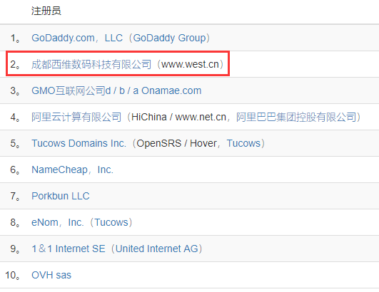 love后缀域名是什么?love域名注册与seo价值分析 第1张 love后缀域名是什么?love域名注册与seo价值分析 第1张