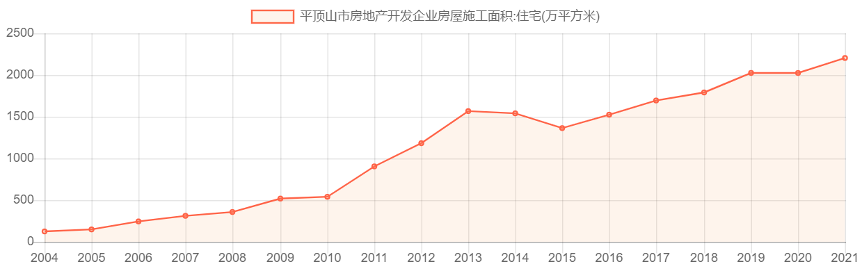 平顶山市开发网站,项目进展如何?市场前景分析? 第2张 平顶山市开发网站,项目进展如何?市场前景分析? 第2张