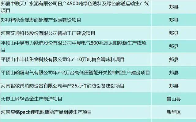 平顶山市开发网站,项目进展如何?市场前景分析? 第3张 平顶山市开发网站,项目进展如何?市场前景分析? 第3张