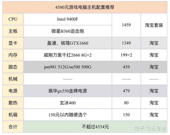 做淘宝电脑配置多少钱？淘宝电脑配置推荐