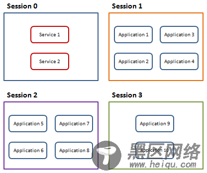 ASP.NET中如何解决Session跨域问题?跨域配置与解决方案详解 第1张 ASP.NET中如何解决Session跨域问题?跨域配置与解决方案详解 第1张