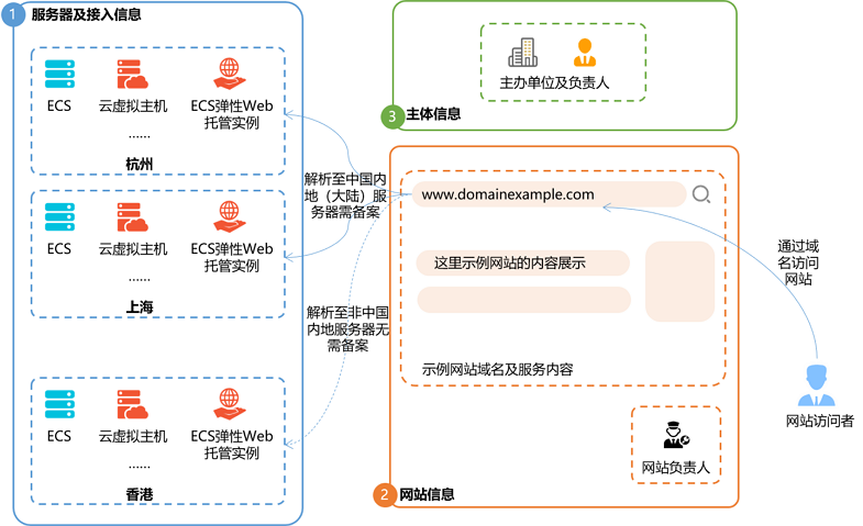 阿里域名如何映射?从注册到解析的全流程操作指南 第2张 阿里域名如何映射?从注册到解析的全流程操作指南 第2张