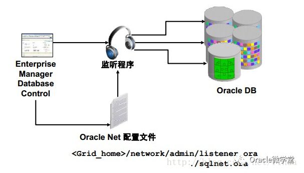 Oracle精简版配置,如何优化性能与资源使用?适用哪些场景? 第1张 Oracle精简版配置,如何优化性能与资源使用?适用哪些场景? 第1张