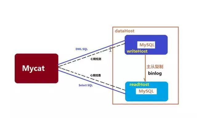 如何构建负载均衡集群与高可用集群的完美结合? 第2张 如何构建负载均衡集群与高可用集群的完美结合? 第2张